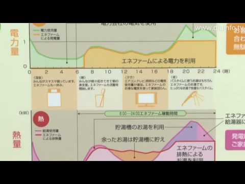 住宅用燃料電池システム「エネファーム」：DigInfo [CC] (Ene Farm Fuel Cell System for Residential Use : DigInfo [CC])