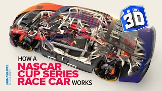 How a NASCAR Cup Series Race Car Works