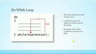 While and do..while Loop In Java