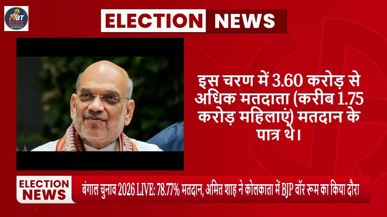 बंगाल चुनाव 2026 LIVE: 78.77% मतदान, अमित शाह ने कोलकाता में BJP वॉर रूम का किया दौरा