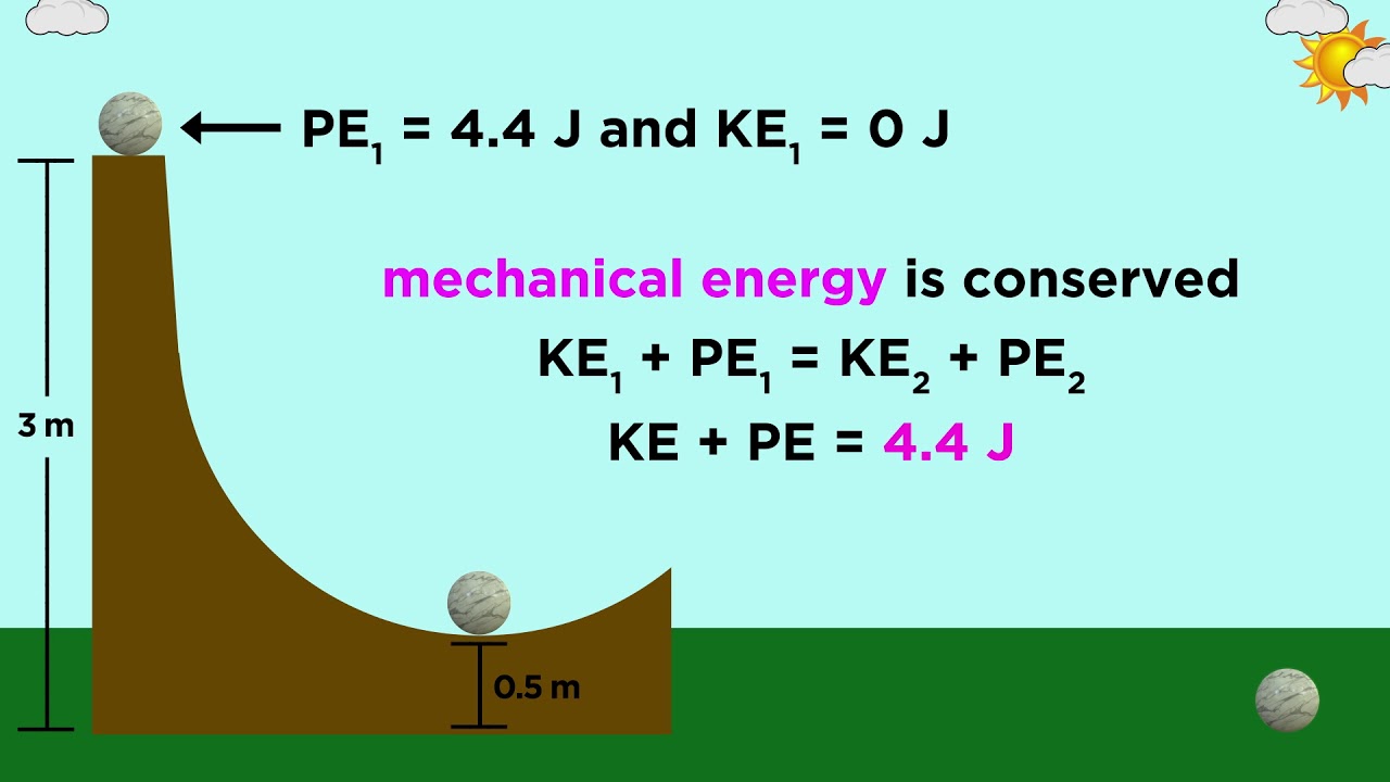 Practice Problem: Kinetic and Potential Energy of a Ball on a Ramp
