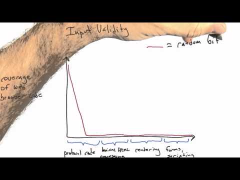 Introduction Software Testing