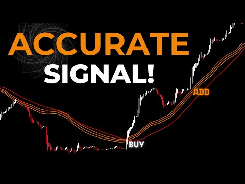 These Secret EMA Settings Might Change How You Trade Forever!