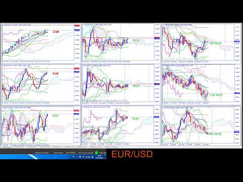 EUR/USD ngày 15/10/2019 at 10h00'