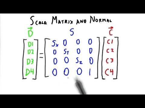 Introduction Interactive 3D Graphics