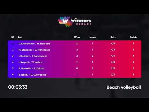 11:40 I.Horiaiev / I.Romanenko - B.Isakov / D.Svyrydenko | Winners Beach Volleyball