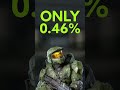 Only 0.46% of Halo Infinite Players Have This Achievement - Do You?