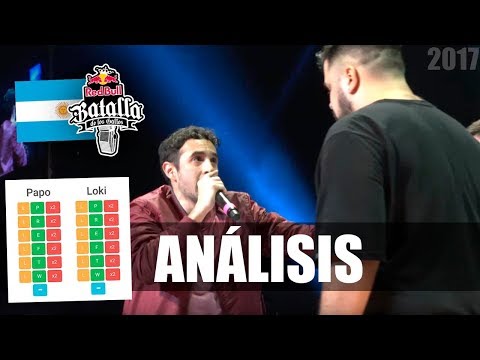 ¿Realmente Papo Le Gano a Loki? | Análisis Batalla Red Bull Argentina 2017 Papo vs Loki