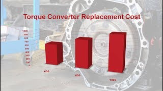 How Much Does Torque Converter Replacement Cost