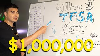 Building A Million Dollar TFSA (Tax-Free Savings Account)
