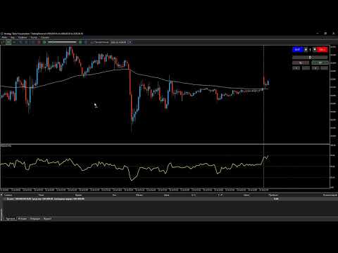 Video A simple trading panel for the tester