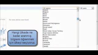 Google Trends Kullanımı