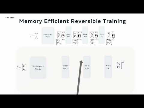 Reversible Vision Transformers | CVPR 2022