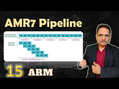 ARM Processor by Engineering Funda