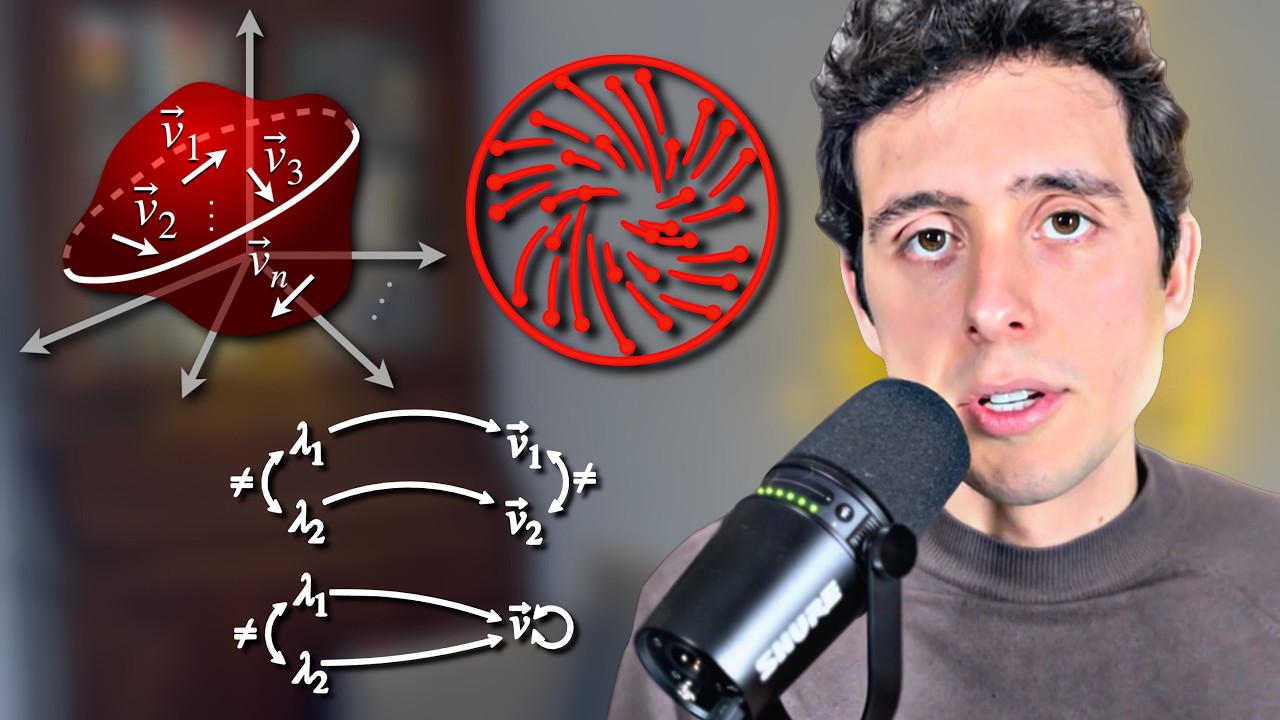 The Core of Eigenvalues & Eigenvectors