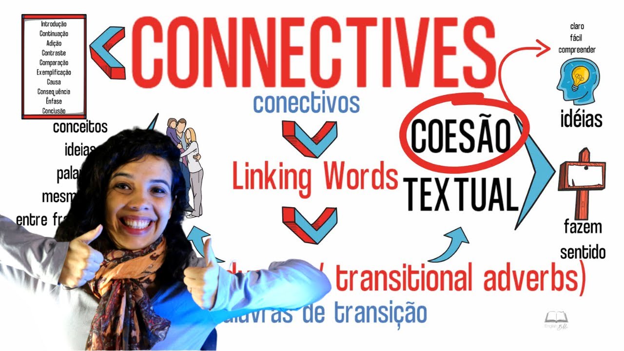 CONECTIVOS - Palavras de ligação da língua inglesa - gramática simples