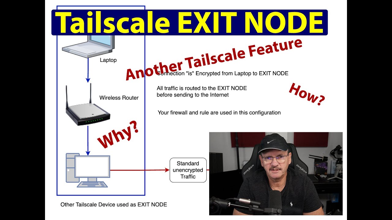Tailscale Exit Node - Setup and Configuration