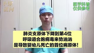 肺炎支原体开始下降，呼吸道合胞病毒又来了，人群普遍易感！