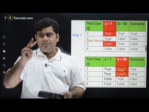 Modified Condition Decision Coverage MCDC