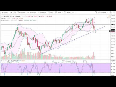 Dax Technical Analysis for the week of March 05, 2018 by FXEmpire.com