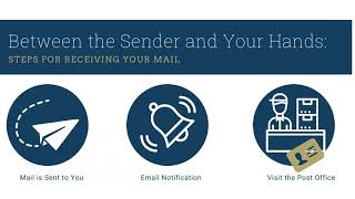 Introduction to Campus Postal Services