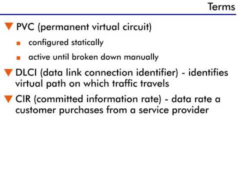 Frame Relay - 4 : Terms