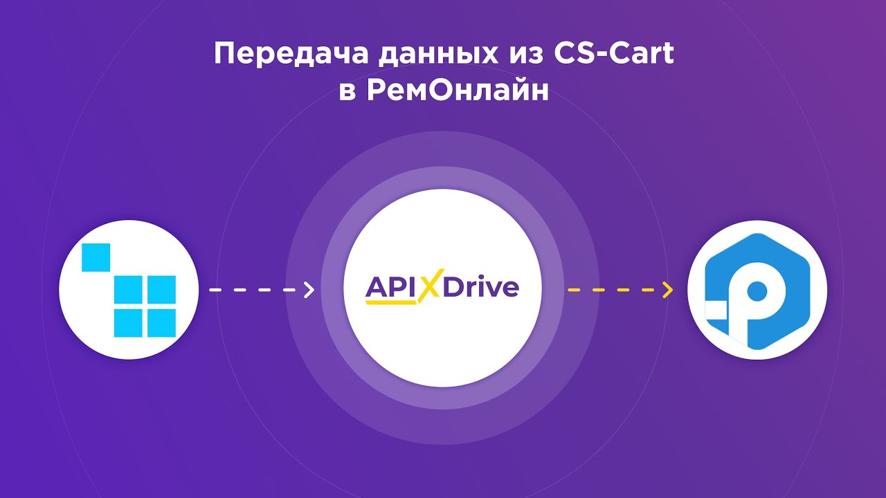 Как настроить выгрузку новых заказов из CS-Cart в РемОнлайн?