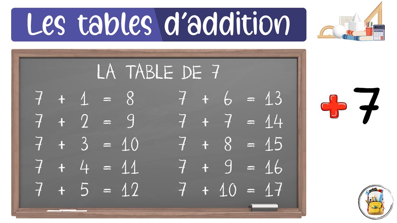 Les Tables D'Addition - La Table De 7 - Apprendre À Compter Facilement