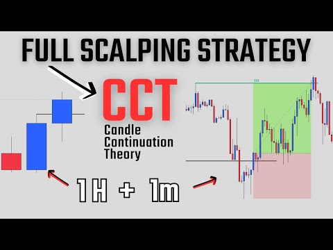 Scalping ICC Strategy w/ "Candle Continuation Theory"
