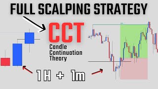 Scalping ICC Strategy w/ "Candle Continuation Theory"