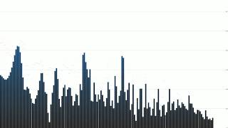[SPECTRUM] C418 - Dog