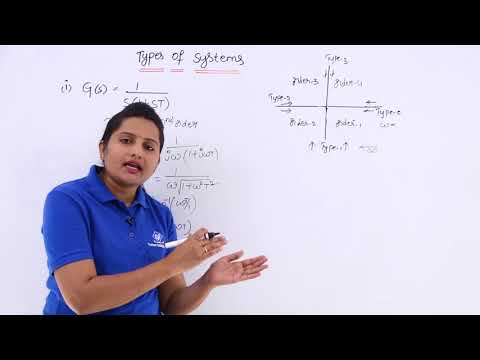 Polar plot of Type 1, Order 2 System
