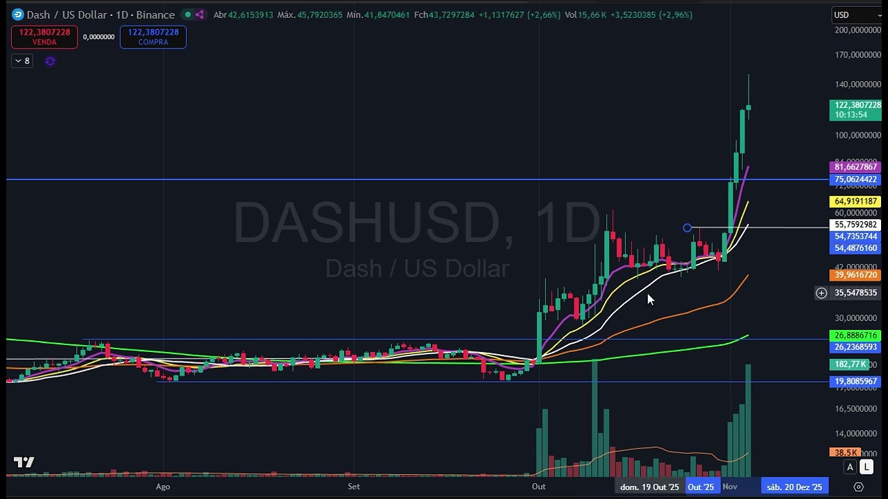 Minha FILOSOFIA OPERACIONAL dentro de um único e belo trade em DASH