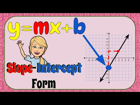 4 Steps to Graphing Slope-Intercept Form | 8.EE.B.6 💗