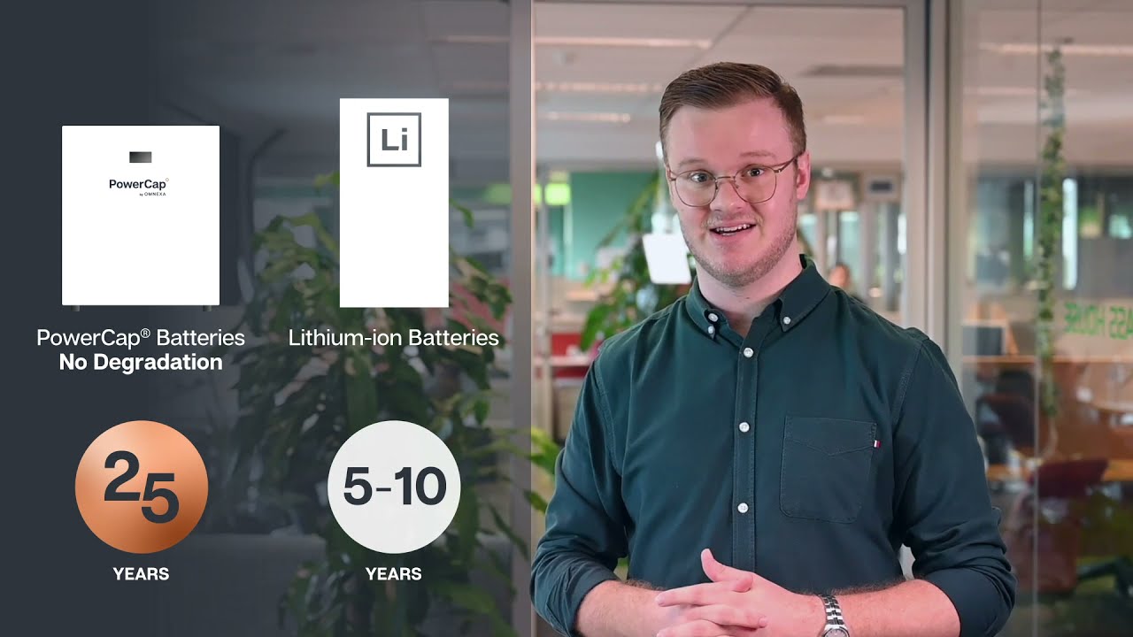 PowerCap® Technology
