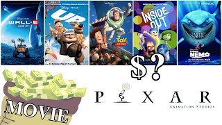 Pixar's Movie Paychecks REVEALED! 💰 Every Salary & Box Office Hit/FLOP