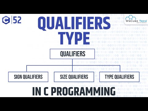Computer Basics What is Computer with Full Information | C Programming Tutorial