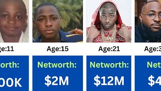 Davido Networth Evolution 💰 💰 💰