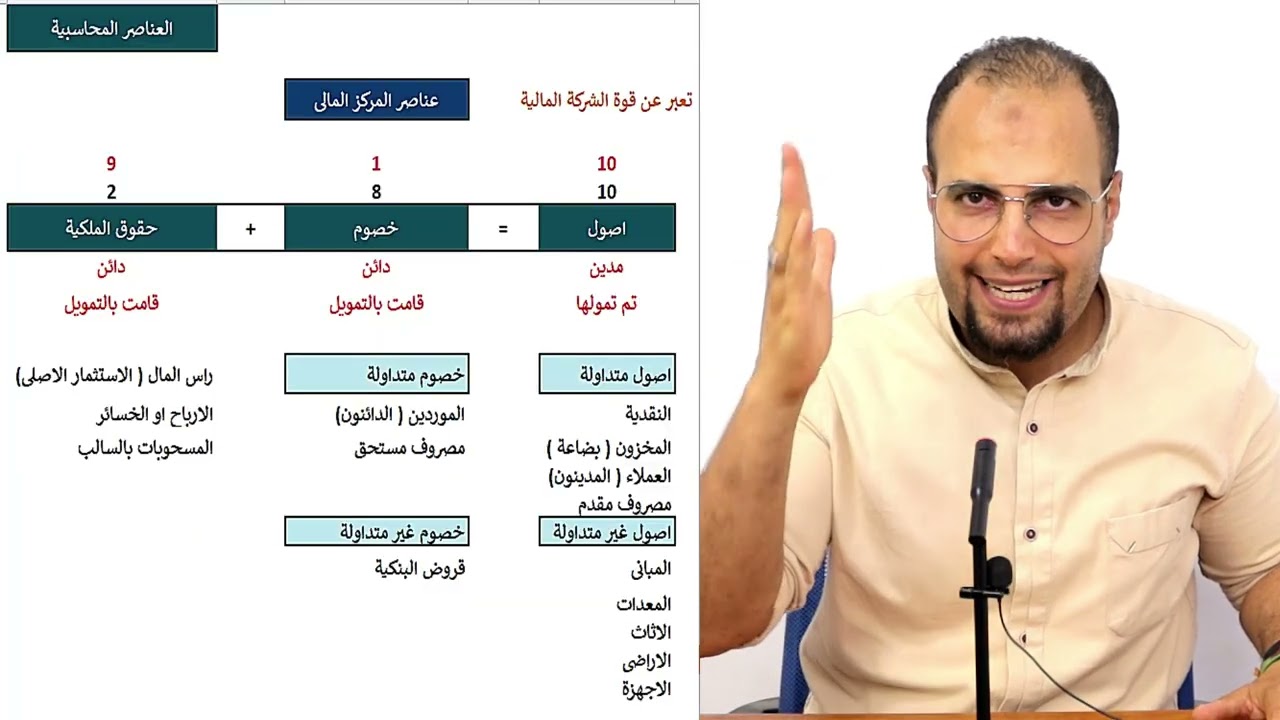 المحاضرة الثانية- الصف الثانى بكالوريا - مسار الاعمال - مادة المحاسبة