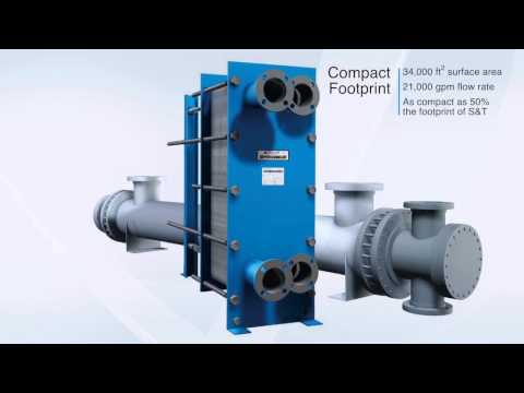 How Tranter Gaskted Heat Exchangers Work