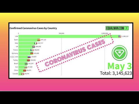 Coronavirus Cases by Country | May 3, 2020