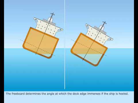 MEO CLASS 4 AND 2 NAVAL ARCHITECTURE AND SHIP CONSTRUCTION. LESSON - 28