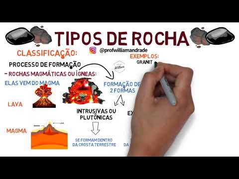 Rock Types - Sciences - Prof. William de Andrade (Geology)