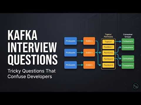 Kafka Interview Questions That Confuse Even Experienced Developers 😳