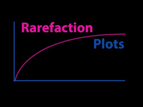 Bis2b Lab 1 Rarefaction Plots
