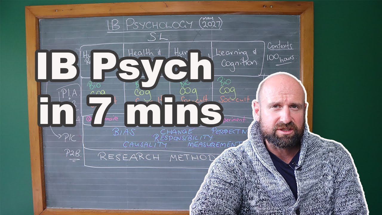 The NEW IB Psychology SL course briefly explained