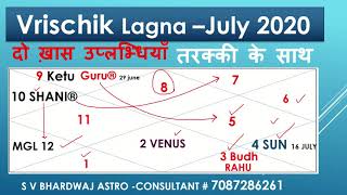 VRISCHIK LAGNA SCORPIO ASCENDANT JULY 2020 PREDICTIONS VRISCHIK RASHIFAL MONTHLY HOROSCOPE JULY 2020