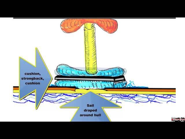 Sailing Emergencies - Keep Your Sailboat Sailboat Afloat!