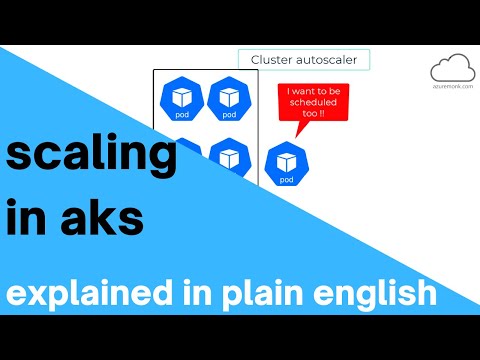 Scaling an AKS (Azure Kubernetes Services) cluster explained in plain English