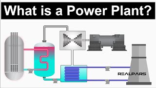 Power Plant Explained | Working Principles